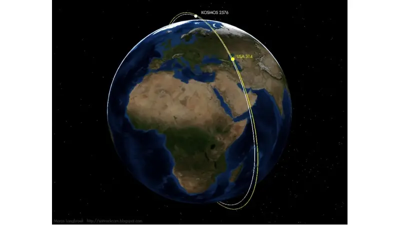 מסלולי השברים הידועים כתוצאה מניסוי הנשק האנטי-לווייני שערכה סין ב-2007. בלבן: מסלול תחנת החלל הבינלאומית. קרדיט: NASA Orbital Debris Program Office