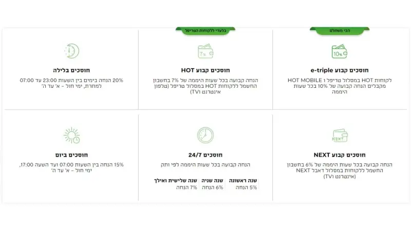 קרדיט לתמונה: אתר הוט